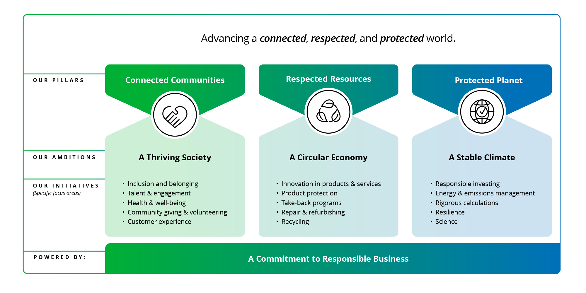 Sustainability Framework Expanded 06272025 diagram