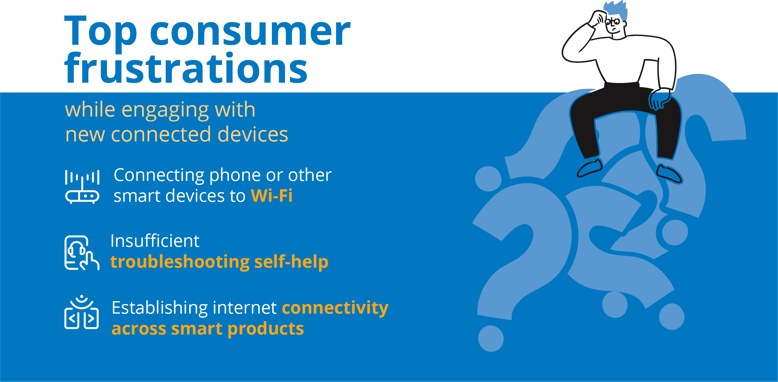 Illustrated image depicting the top consumer frustrations for connected consumers, which is detailed in the text