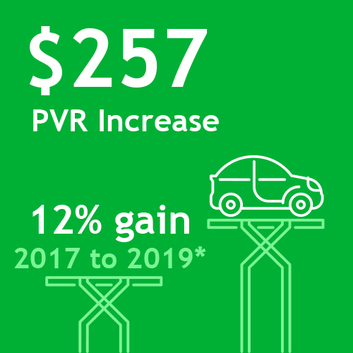 Green graphic showing statistics and a car