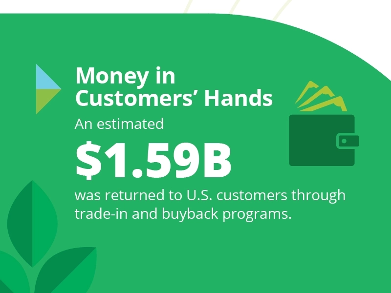 Q3-2025-TIU-Infographic-Summary